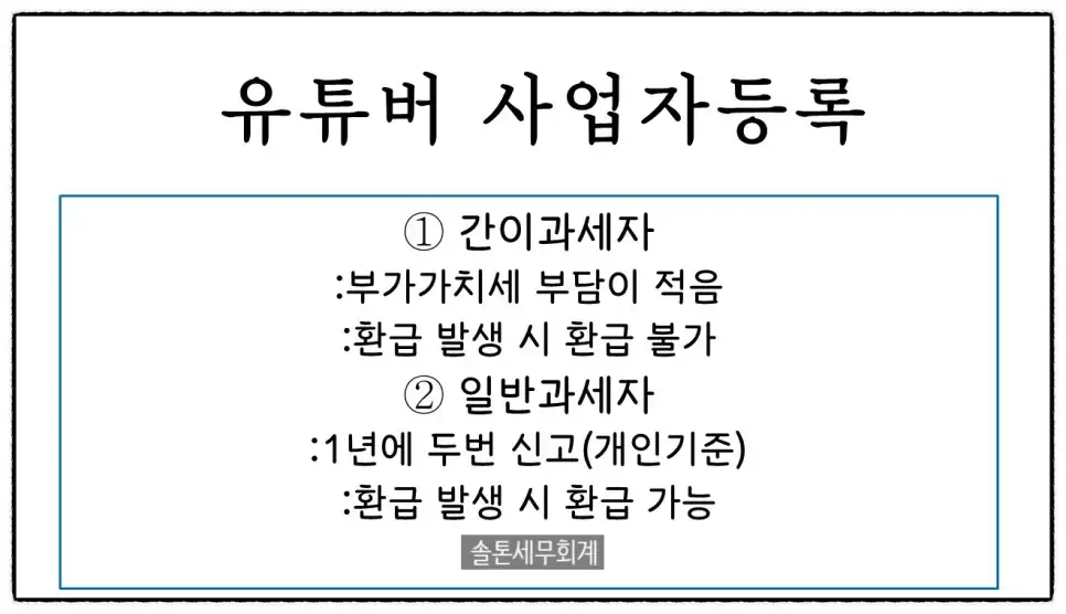 <쉽세: 유튜버 세금은?>
