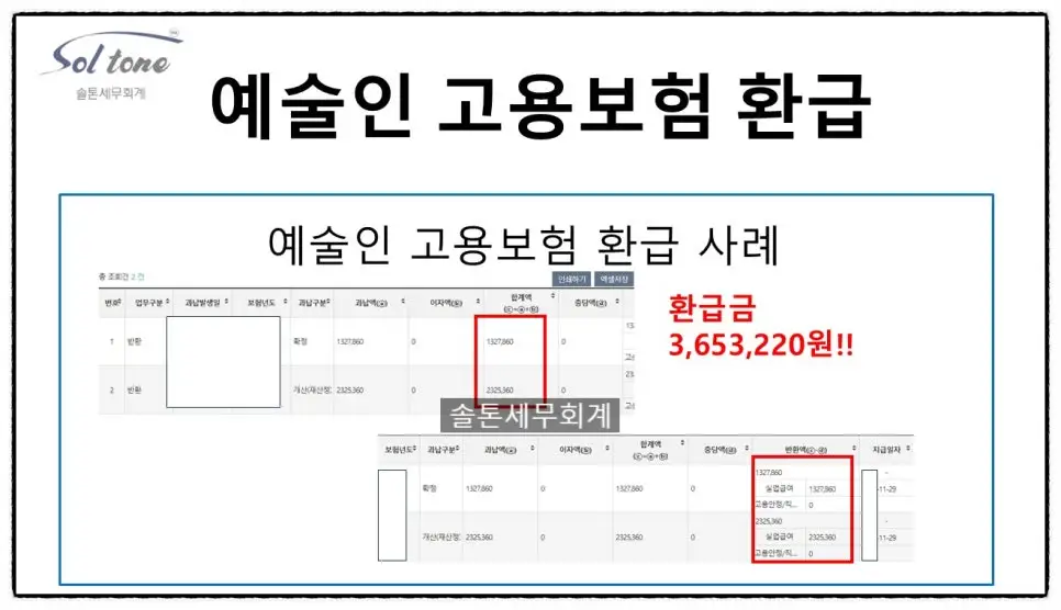 <예술인 고용보험 환급>