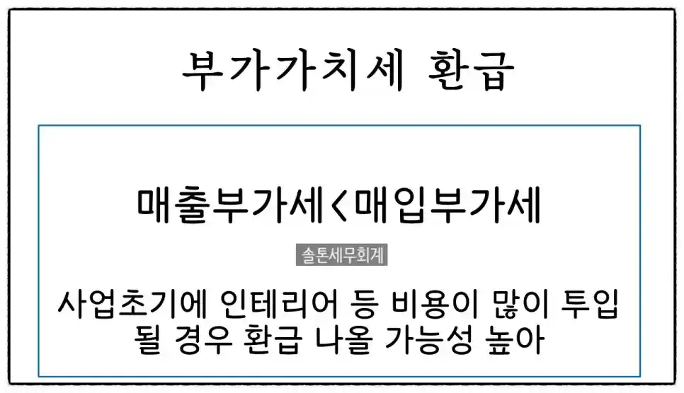 <쉽세:간이과세자?일반과세자?!>