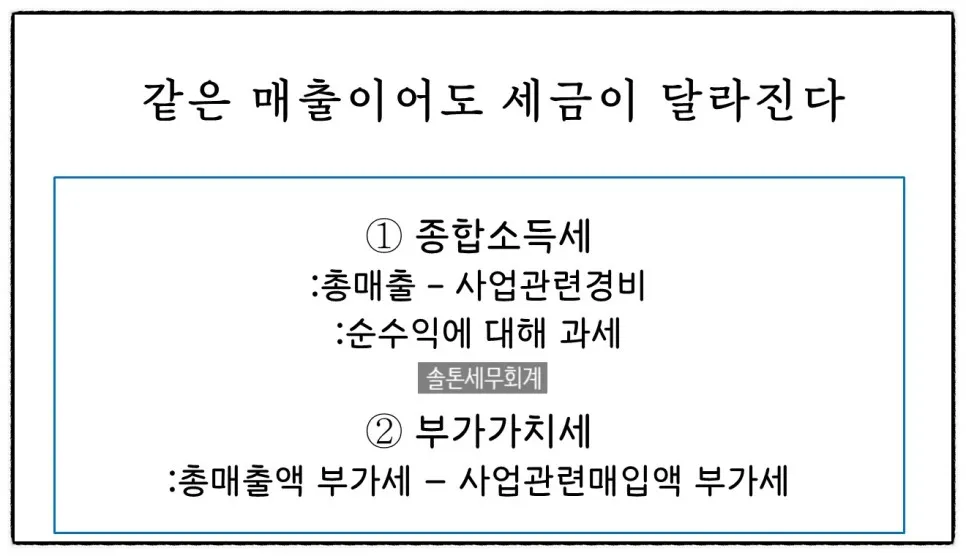 <쉽세:개인사업자 경비처리>