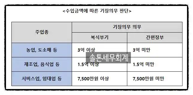 <쉽세: 개인사업자 기장이란?>