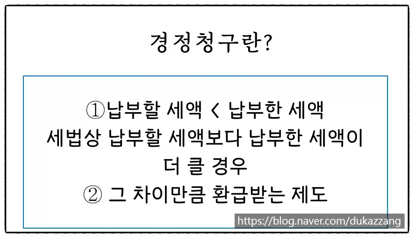 <쉽세: 고용증대세액공제, 놓쳤다면?!>