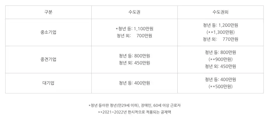 <쉽세: 고용증대세액공제>