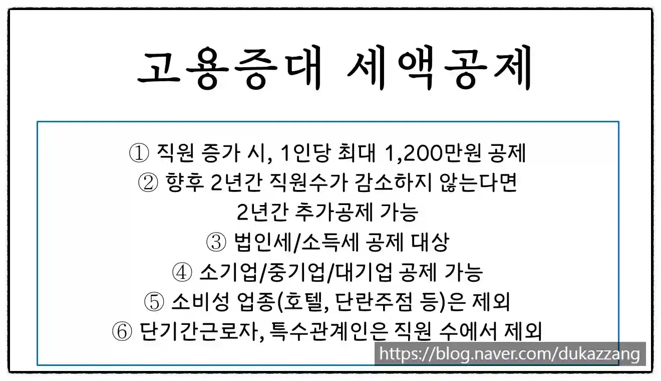 <쉽세: 고용증대세액공제>