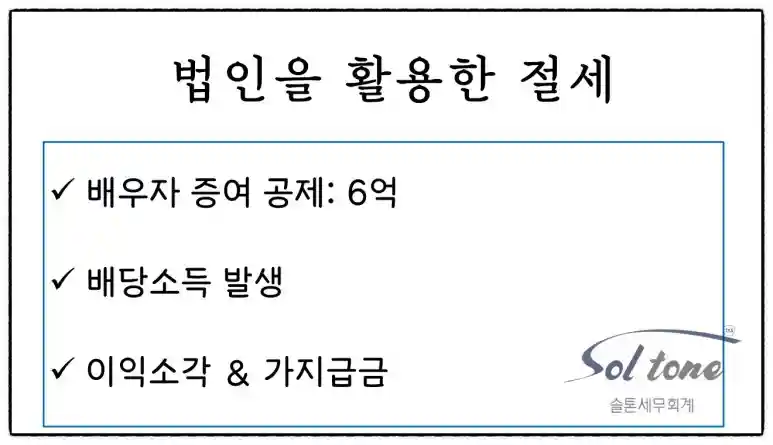 <쉽세: 법인 활용 절세플랜 체크할 사항>