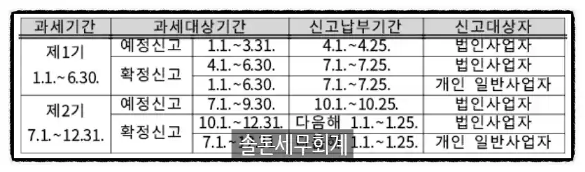 <쉽세: 부가세 줄이는 방법?!>