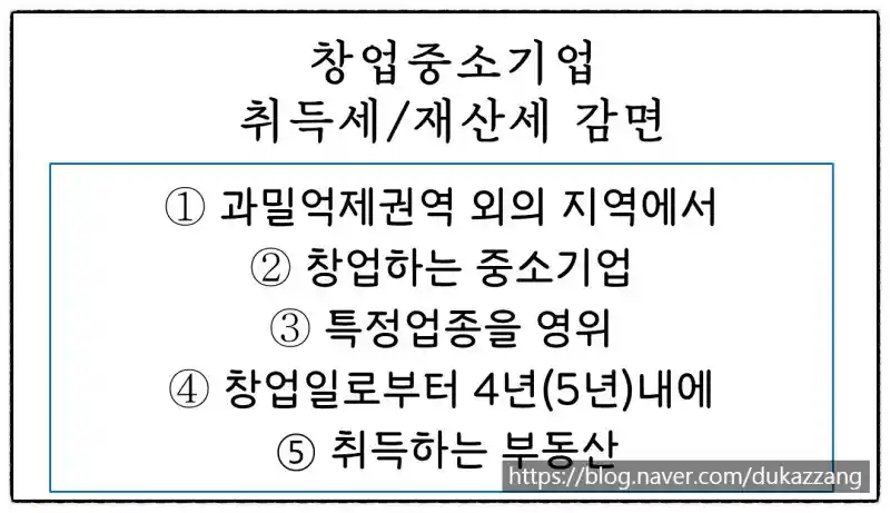 창업중소기업 취득세 감면 상담사례