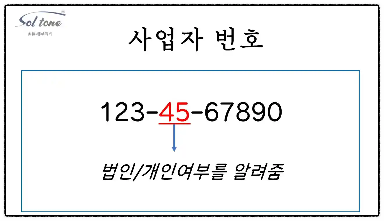 <쉽세: 사업자 번호만으로 그 업체 정보를 알 수 있다?>(feat. 열자리 사업자번호, 이런 뜻이?!)
