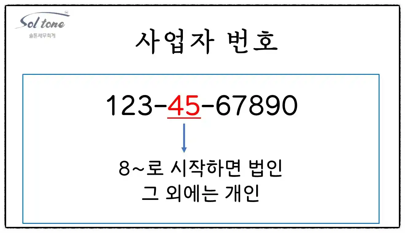 <쉽세: 사업자 번호만으로 그 업체 정보를 알 수 있다?>(feat. 열자리 사업자번호, 이런 뜻이?!)