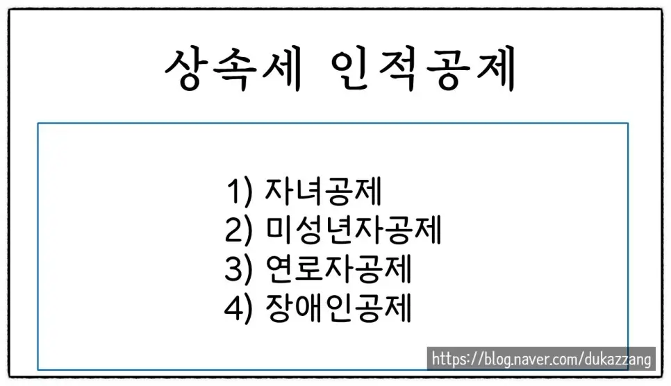 <쉽세: 상속재산이 있어도 세금을 안 낼 수 있다? 한도 금액은?>