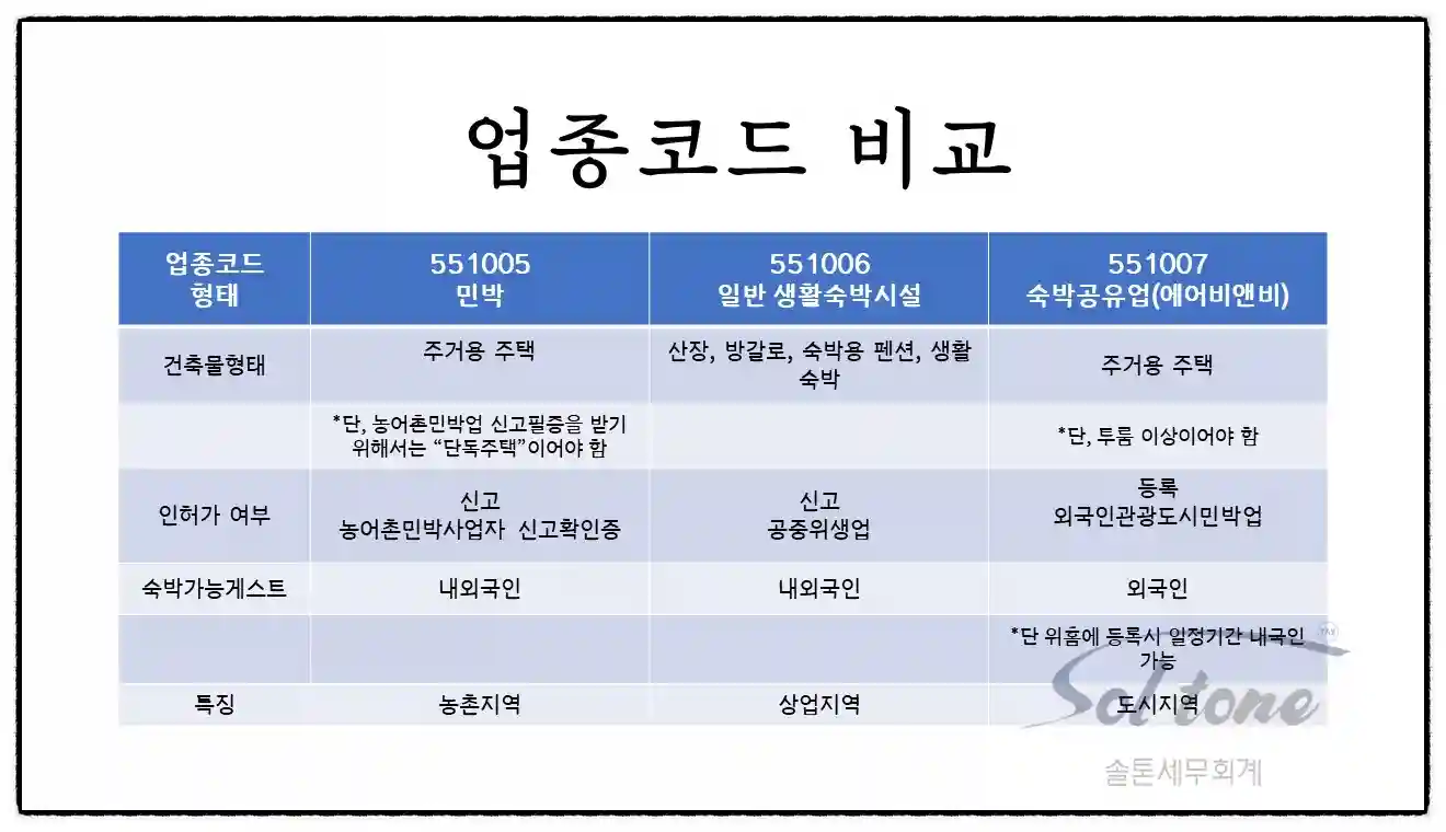 <쉽세: 숙박업에 관한 모든 것>