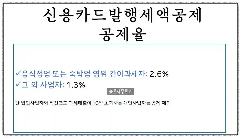 <쉽세: 신용카드 발행세액공제>