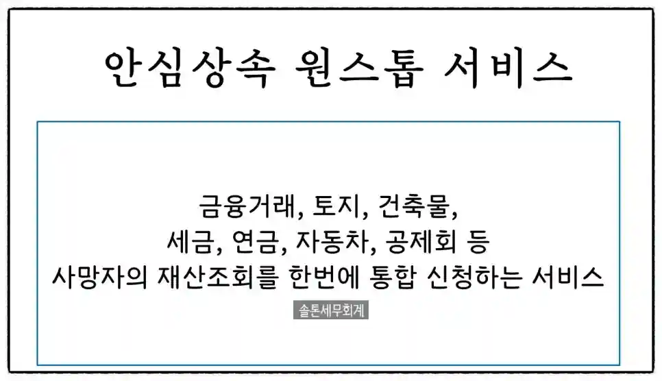 <쉽세: 안심상속 원스톱서비스>
