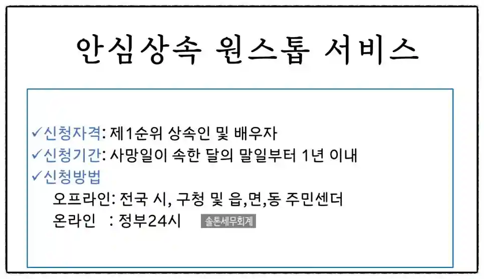 <쉽세: 안심상속 원스톱서비스>