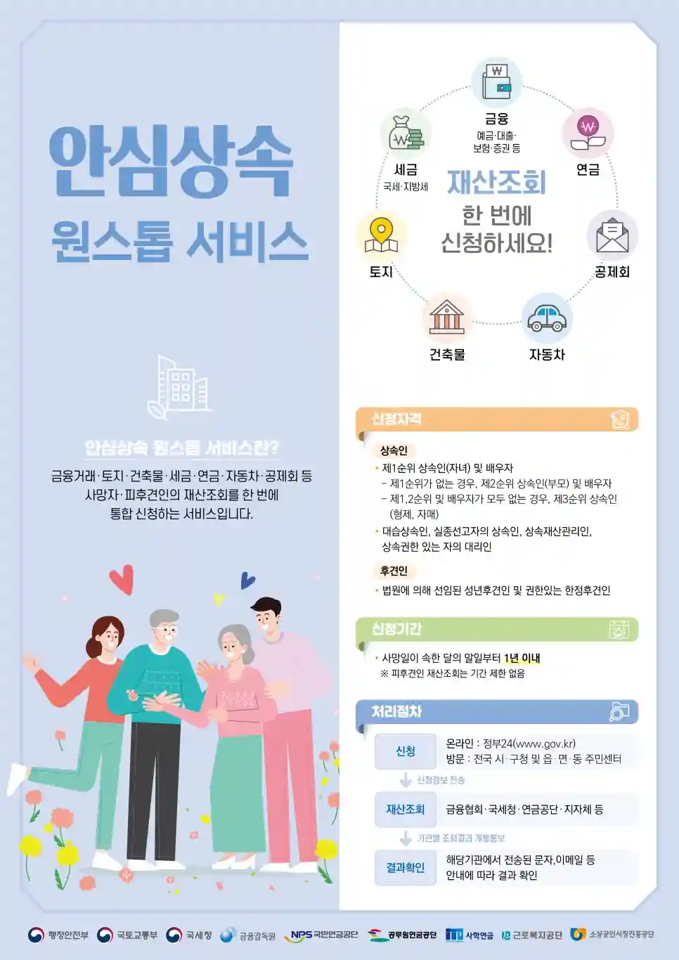 <쉽세: 안심상속 원스톱서비스>