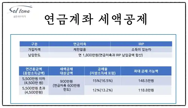 <쉽세: 솔톤 고객님들이 받는 서비스/혜택(feat.연금저축공제)>
