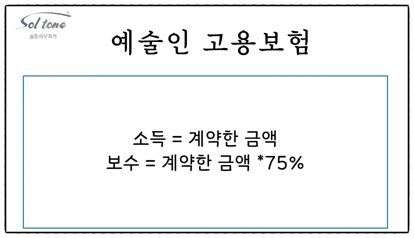 <쉽세: 예술인 고용보험 실무 꿀팁>