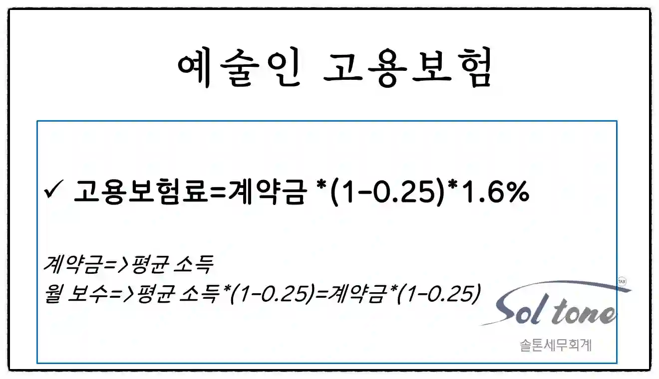 <쉽세: 예술인 고용보험 실무편>