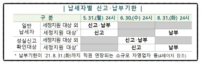 2020년 귀속 종합소득세 납부 안내