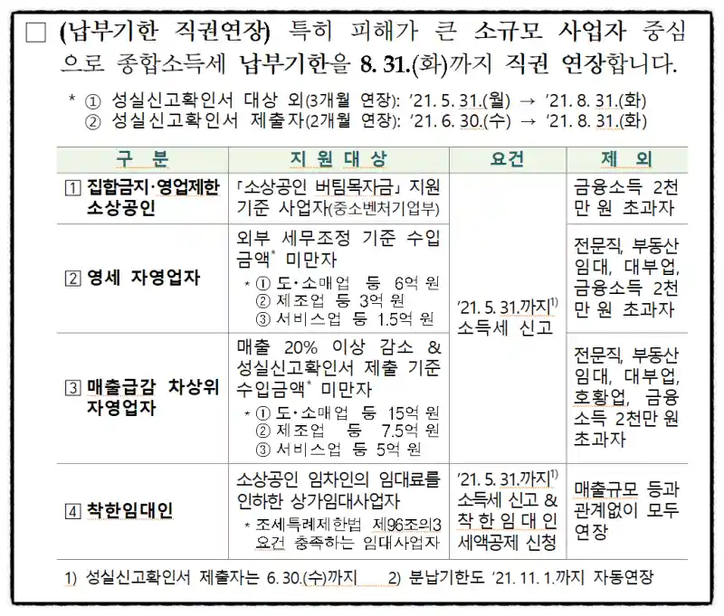 2020년 귀속 종합소득세 납부 안내
