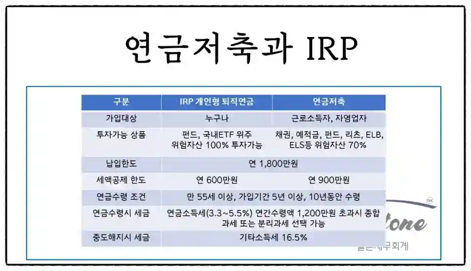 <쉽세: 종소세 신고 후 체크할 사항 2편>