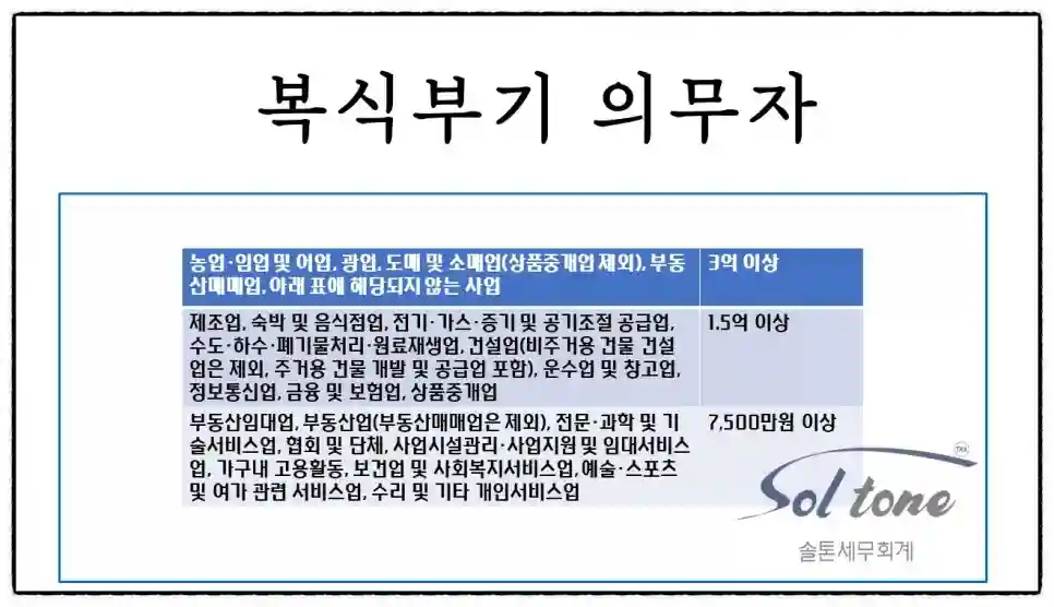 <쉽세: 종소세 신고 후 체크할 사항 1편>