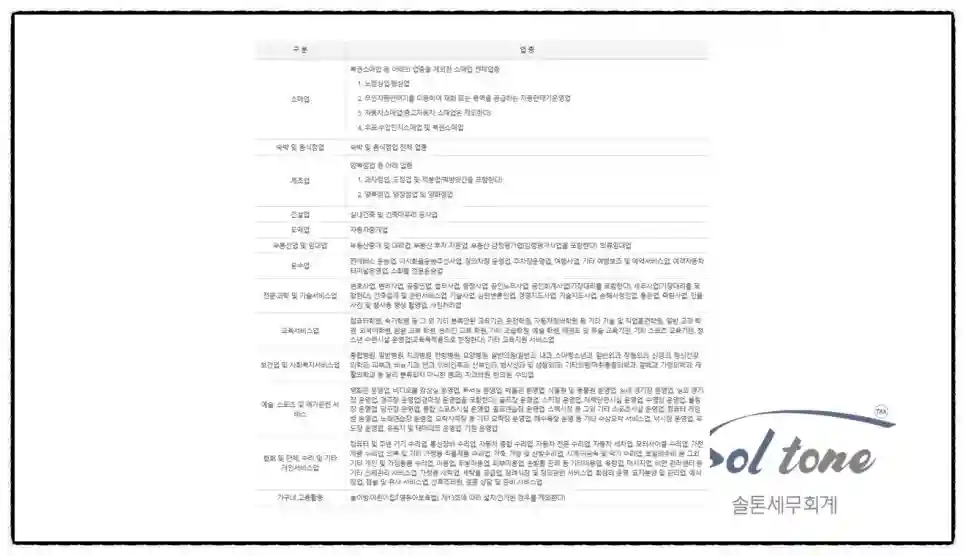 <쉽세: 종소세 신고 후 체크할 사항 1편>