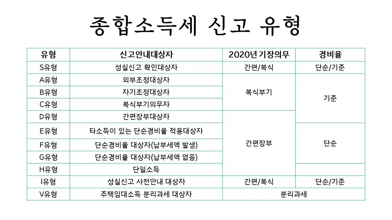 종합소득세 신고 유형
