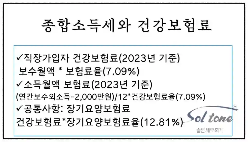 <쉽세: 종합소득세 신고가 중요한 이유>