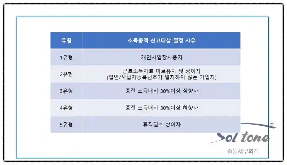 <쉽세: 종합소득세 신고가 중요한 이유>
