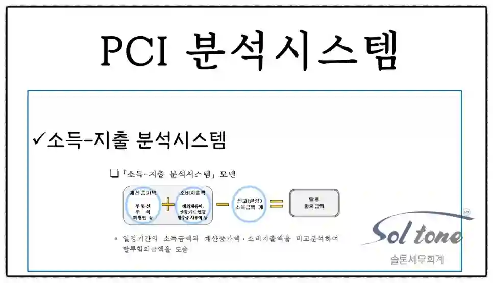<쉽세: 종합소득세 신고가 중요한 이유>