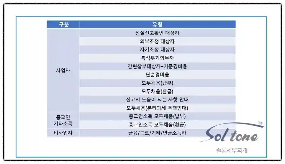 <쉽세: 종합소득세 절세 팁-2, 종합소득세 체크리스트>