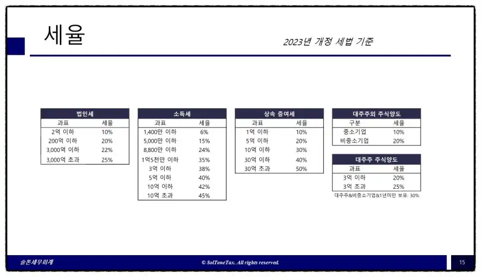 <가쉽세: 절세 꿀팁- 주식을 이용하라>