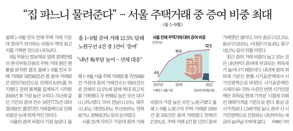 <쉽세: 주택증여 절세방법>