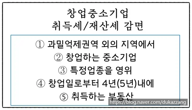 창업중소기업 취득세, 재산세 감면 방법