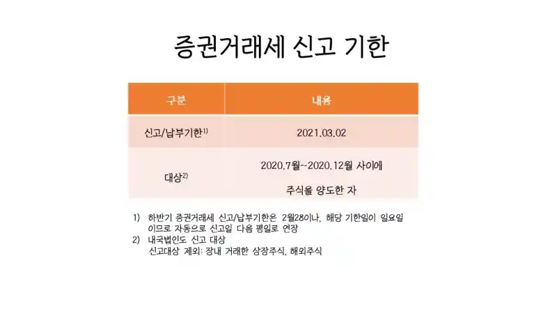 증권거래세 신고 방법