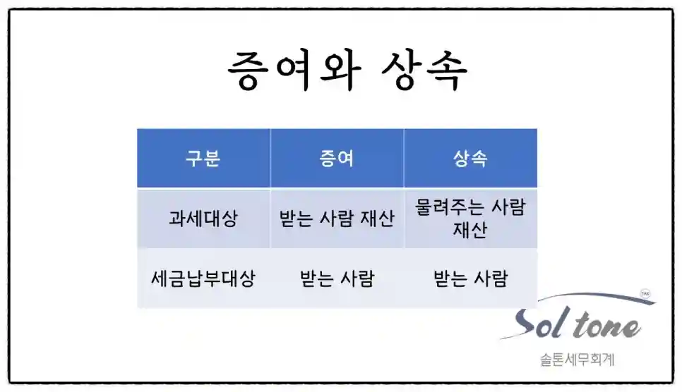 <쉽세: 증여?상속? 더 유리한 세금?>