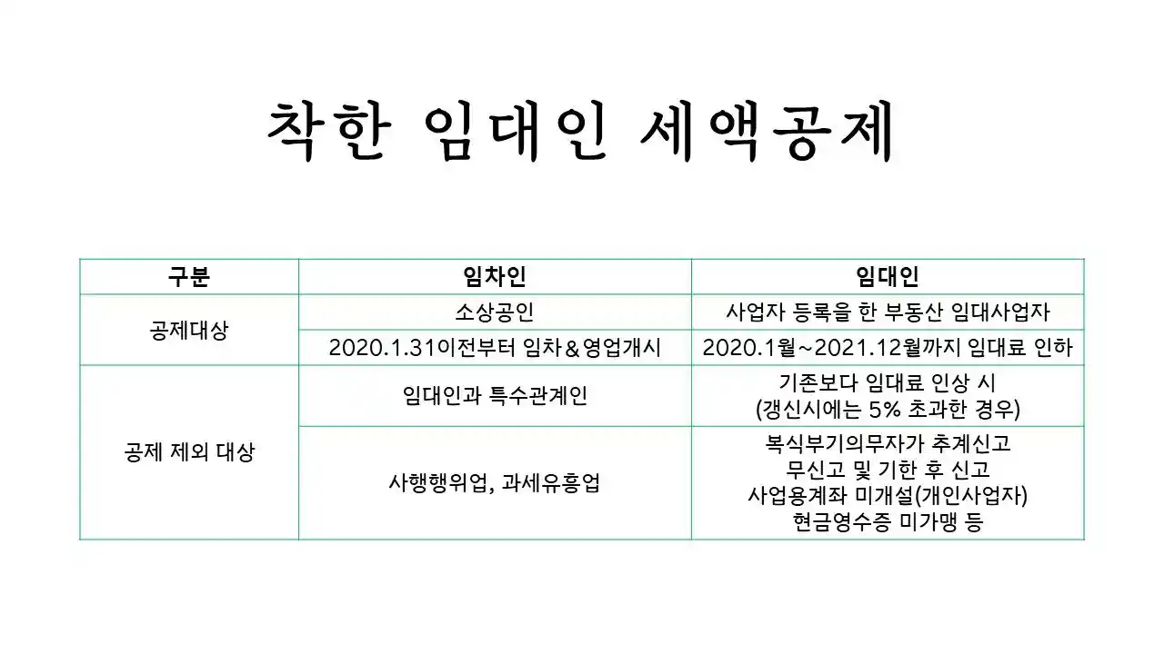 착한 임대인 세액공제 조건