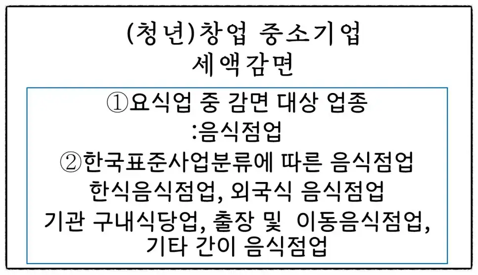 카페 업종, 청년창업 중소기업 감면 요건