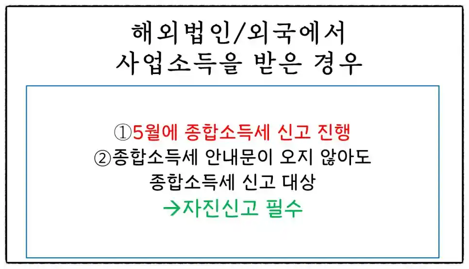 해외에서 받은 사업소득 신고 방법