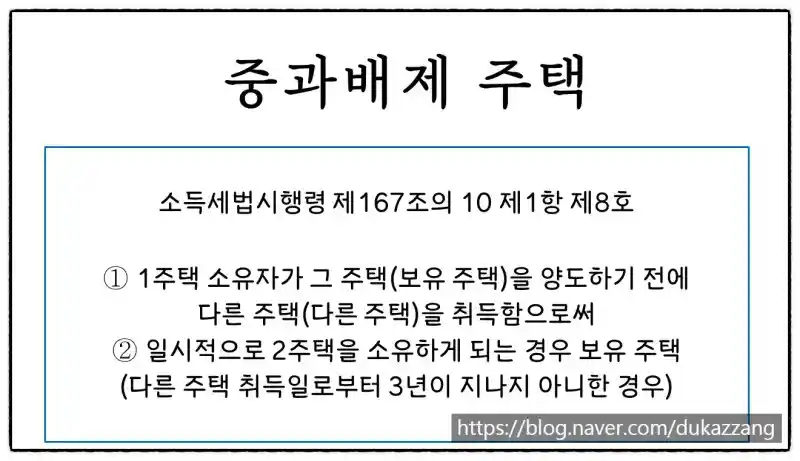 1세대 2주택, 신고 후기